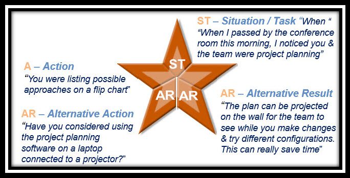 STAR Method for Developmental Feedback