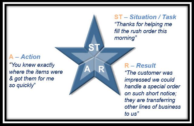 STAR Method for Positive Feedback